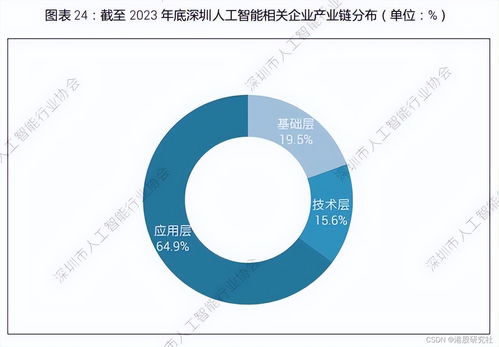 中概回購潮 互聯(lián)網(wǎng)技術(shù)開發(fā)的新拐點與未來展望
