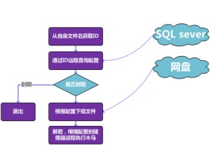 黑客網 中國最專業的網絡技術門戶與站長成長指南