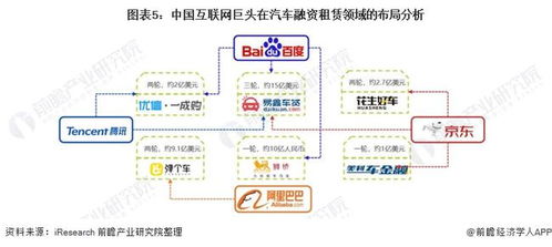 2022年中國互聯網汽車租賃市場現狀及發展趨勢分析 技術革新驅動行業前行