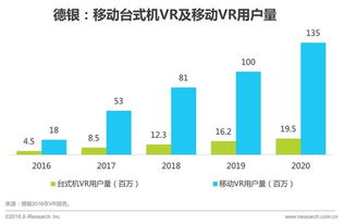 2016年中國VR營銷趨勢前瞻 技術驅動下的商業新紀元